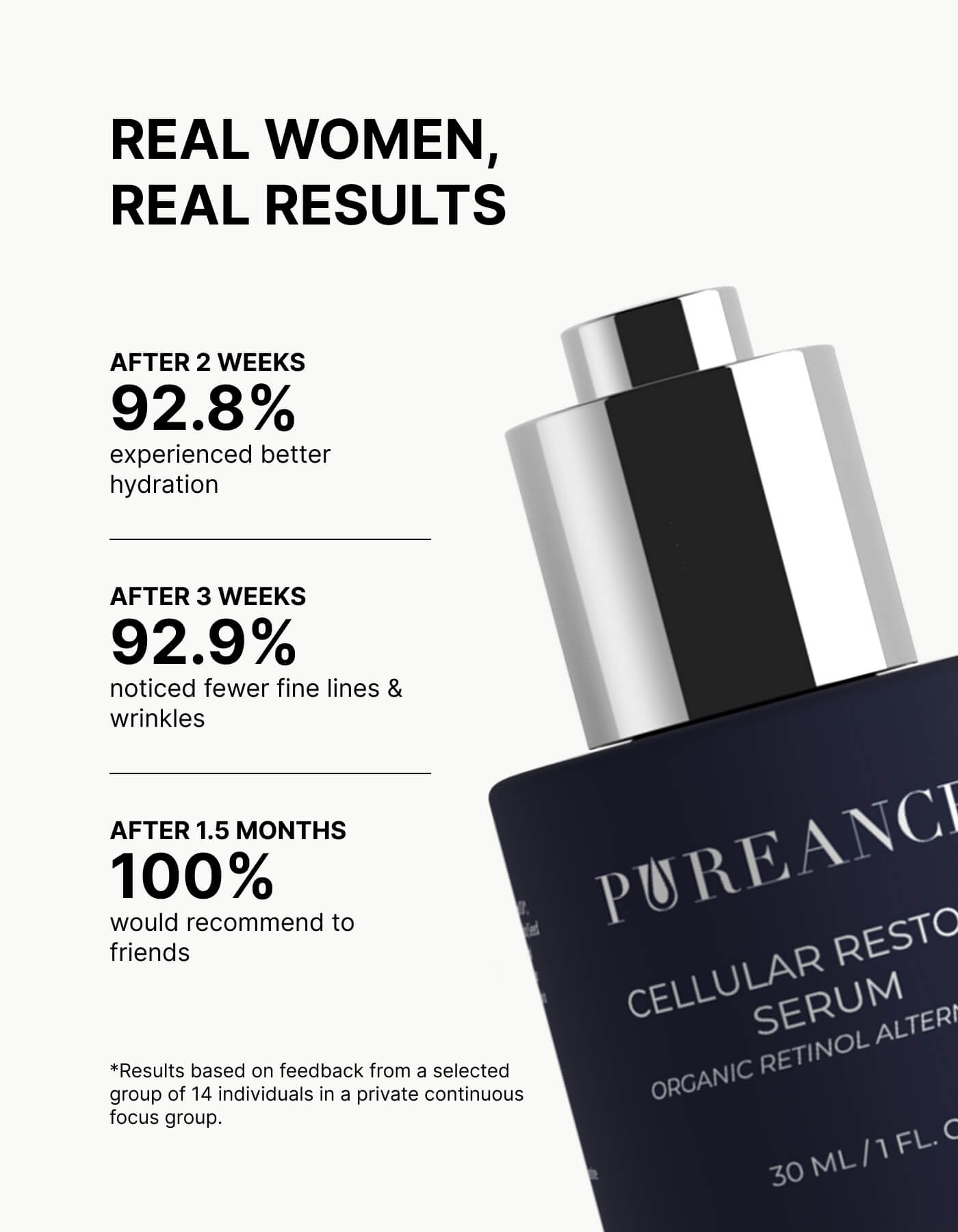 Real results from Pureance featured serum focus group study